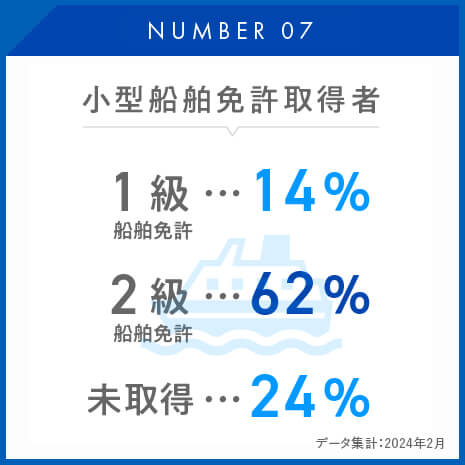 小型船舶免許取得者